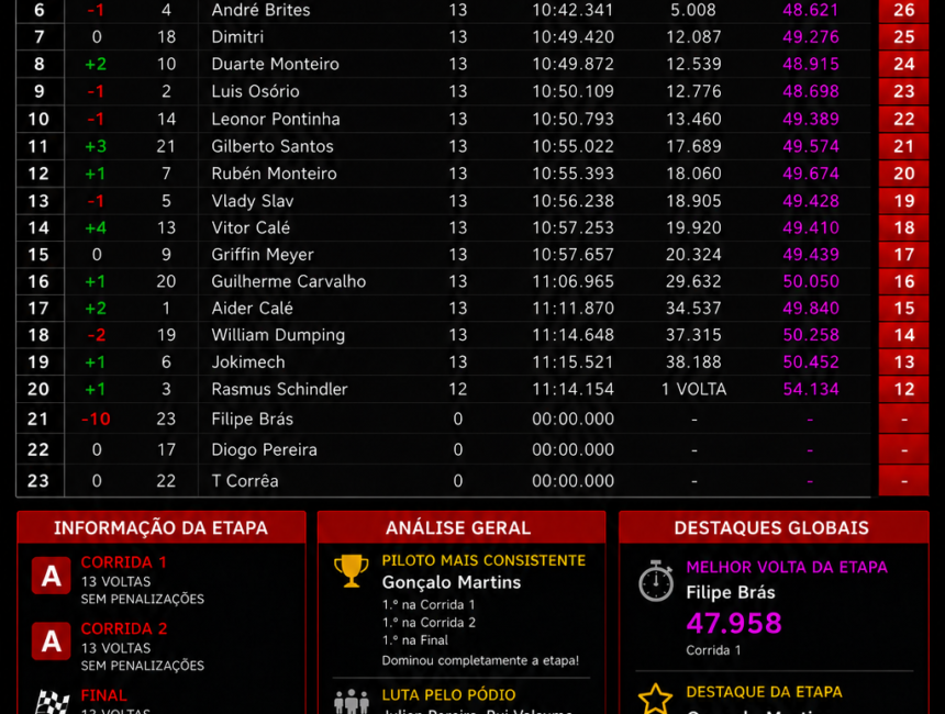SPRINT CUP SWS 2026 – 3.ª ETAPA